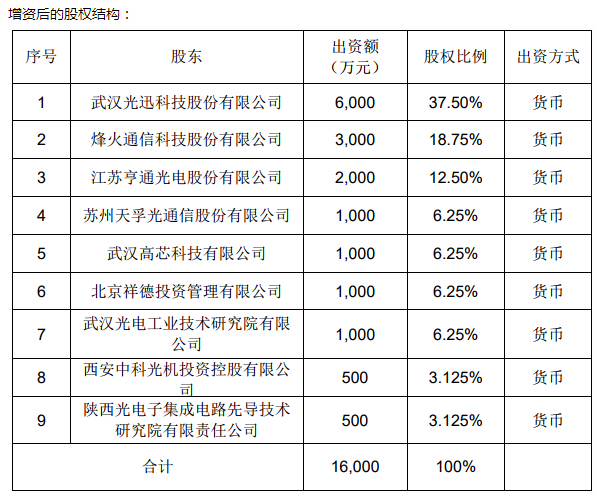 中国388vip太阳集团(Macau)有限公司-官方网站