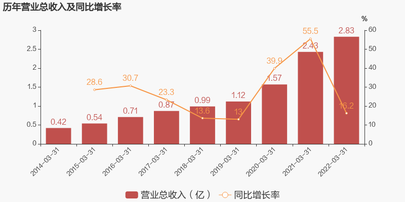20220504170700_66447 中国388vip太阳集团(Macau)有限公司-官方网站